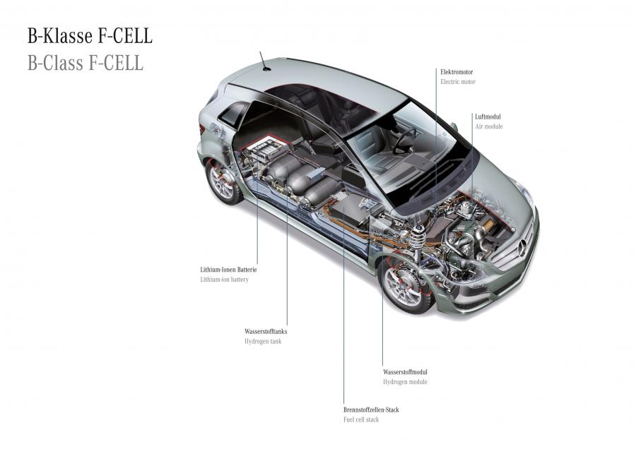  Mercedes-Benz B-Class F-Cell 2009 года  (фото 2 из 14)